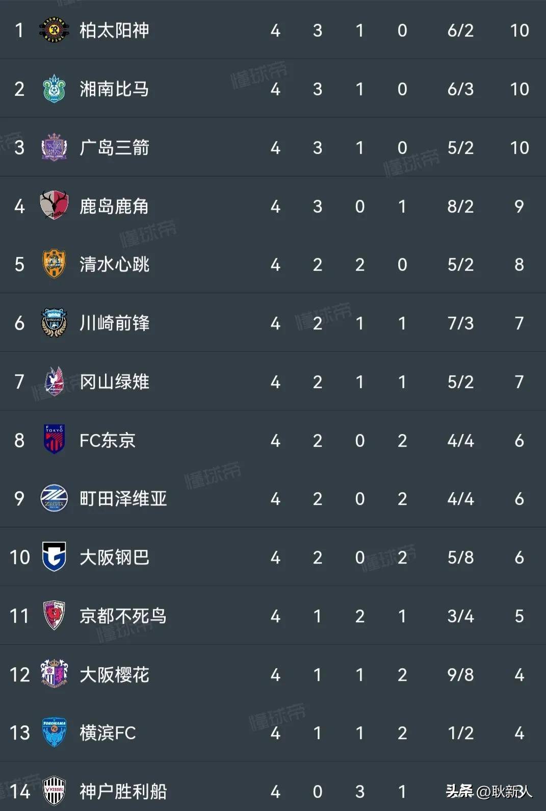 亚冠淘汰赛对阵确定，中国球队出战