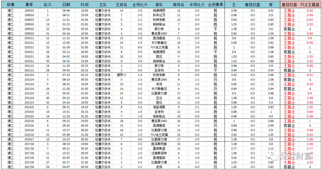 中华足球赛事联赛排名大揭秘的简单介绍