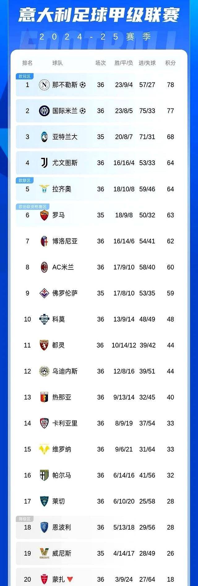 关于国米遭遇争议红牌，格列兹曼乘势反超比分完成逆转的信息